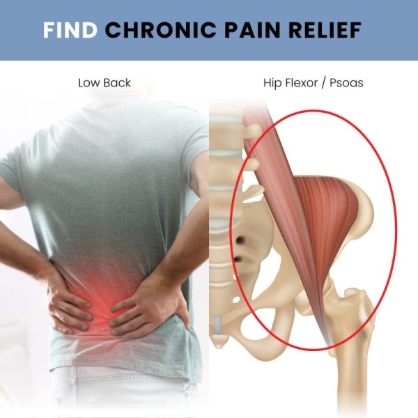 Relief Pro BLACK - Chronic Pain Relief